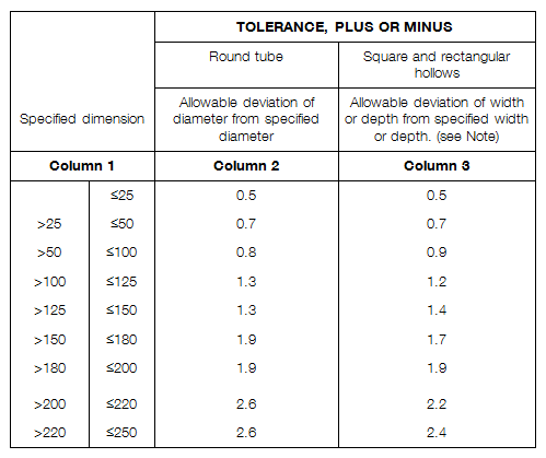 Tolerance diameter width depth